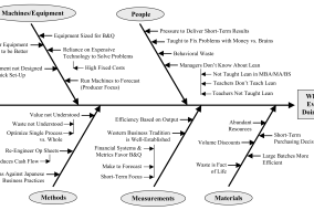 Root Cause Corrective Action