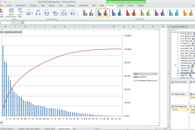 Pareto Analysis